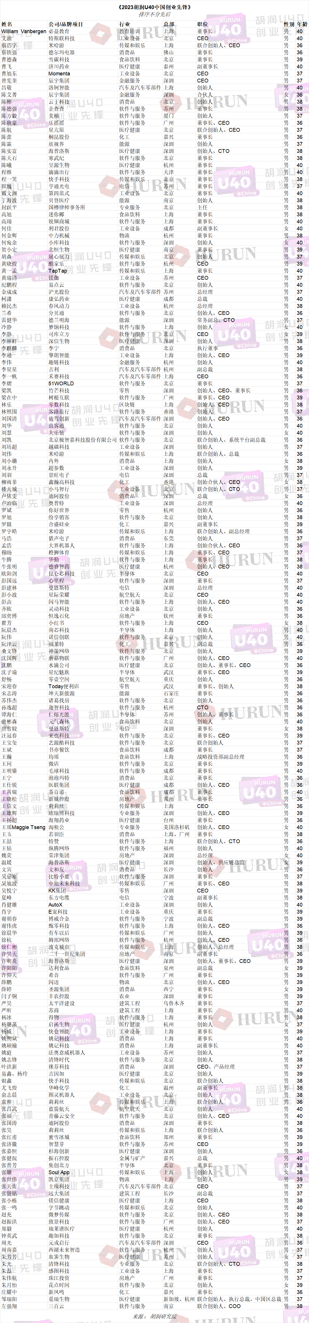 亚洲“雪碳”荣登亚洲品牌500强，曹德森荣获2023中国（行业）品牌十大领军人物(图9)